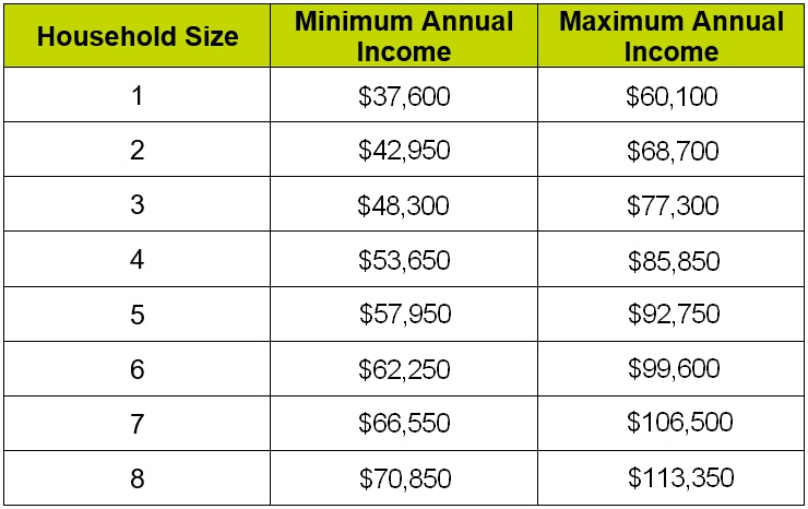 2025 Income Guidelines
