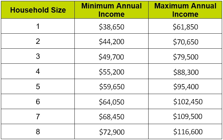 2026 Income Guidelines